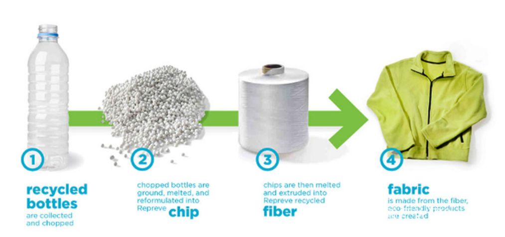 GRS认证内容.png GRS认证内容.png