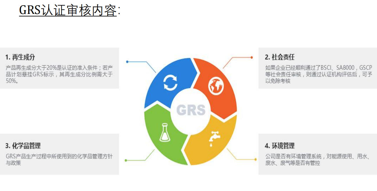 GRS认证审核内容.png